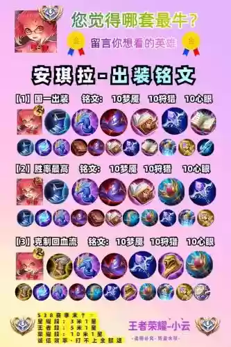 王者荣耀安琪拉技能视频，王者荣耀安琪拉的用法,出装,技巧插图