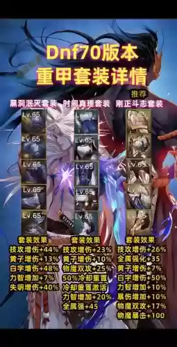 dnf下级装备变成上级，dnf怎么把下级装备升级插图1