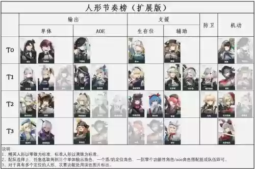 少女前线阵容搭配，少女前线搭配思路