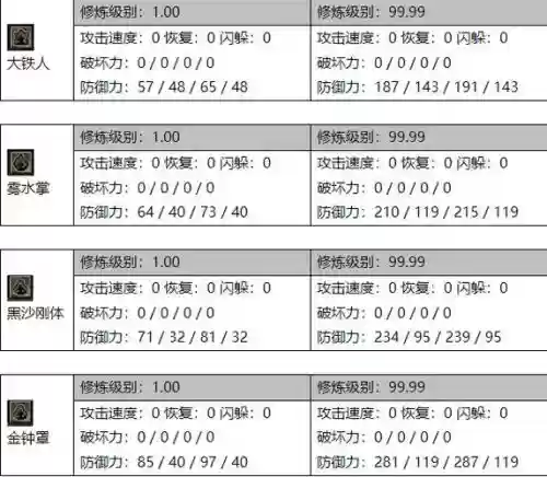 超越技能是什么护，超越护体插图