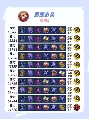 妲己应该出什么装备，妲己出什么装备可以秒人插图1