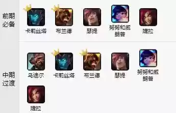 端游云顶丧尸阵容搭配，云顶 丧尸阵容插图