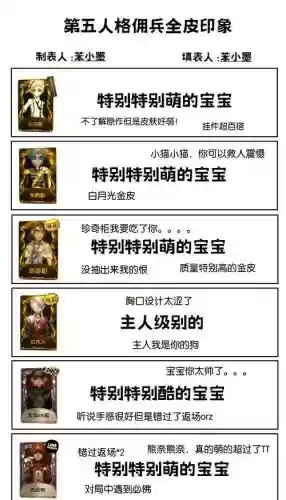 安魂曲佣兵装备列表，安魂曲佣兵怎么获得插图