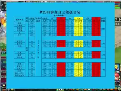 梦幻西游109无底洞敏捷套选择，109无底洞敏捷怎么提升到950插图1