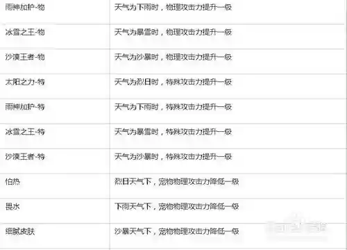 嗨皮精灵技能书大全，嗨皮精灵攻略插图1