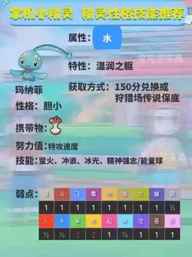 水球球超进化的技能，水球球什么性格好插图1