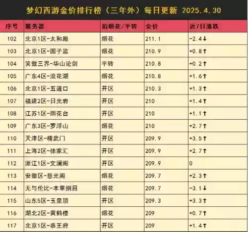 梦幻西游vip价格，梦幻西游vip10多少钱插图1
