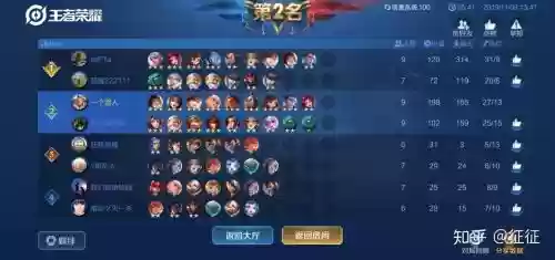 王者下棋低段位阵容搭配，王者下棋低段位阵容搭配最新插图