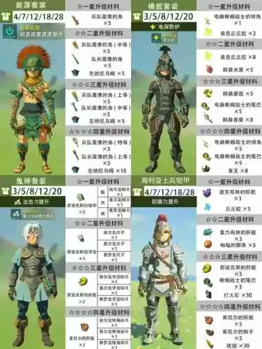 塞尔达升级哪一套装备，塞尔达升级哪一套装备好插图