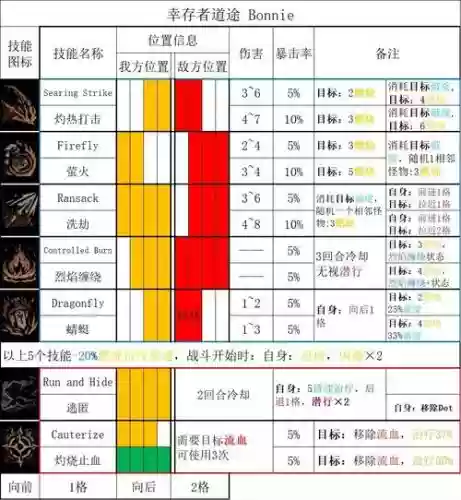 黑暗城堡2竞技场技能设置，暗黑城堡2竞技场兑换插图