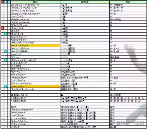 口袋铁拳技能点分配，口袋铁拳多少个角色