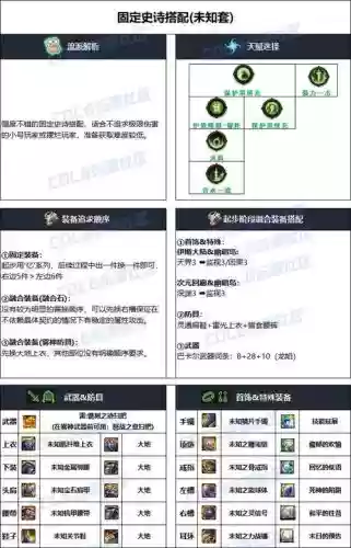 缔造者60用什么武器好，缔造者需要什么属性插图1