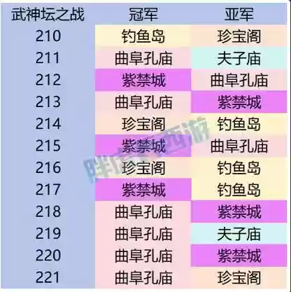 梦幻西游133武神坛16强,梦幻西游武神坛137联决赛插图 梦幻西游133武神坛16强,梦幻西游武神坛137联决赛插图