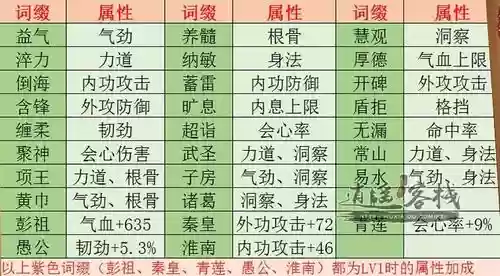 天刀pve装备有词缀吗，天刀pve装备选择插图1