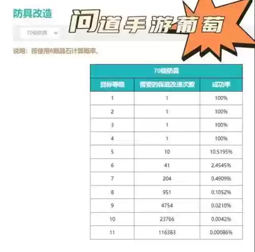 问道暴力防御木装备怎么做，问道暴力防御木装备怎么做出来的插图