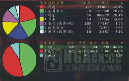 3.13武器战竞技场，武器战竞技场打法插图