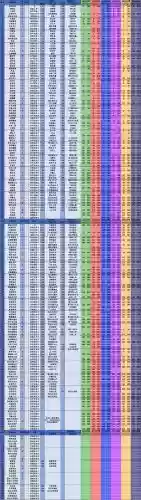 大航海探险物语攻略继承，大航海探险物语等级解锁插图