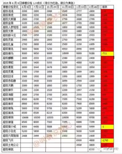 梦幻西游低兽决哪些，梦幻西游低级兽决价格表2020
