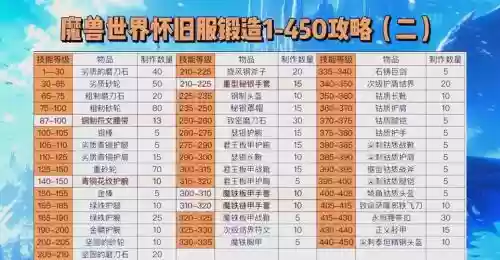 上古5加锻造的装备吗，上古5锻造专业天赋咋看插图1