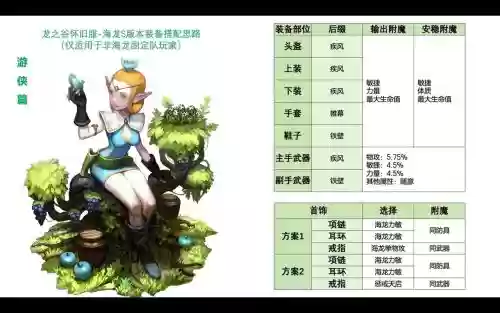 龙之谷s级装备上10，龙之谷装备最高是什么级别