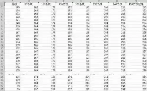 2017梦幻西游跑环，梦幻西游跑环分数表插图1