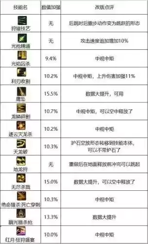 dnf狩猎者pk技能介绍，dnf狩猎者加什么属性插图