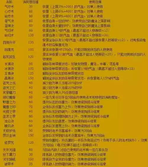梦幻西游特效专注，梦幻西游特效专注好用吗插图1