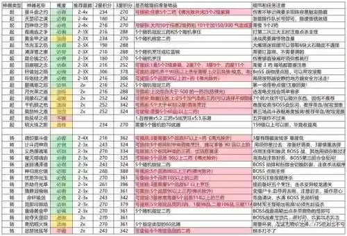 梦幻西游109刷神器给什么奖励，梦幻西游109级刷神器的要求插图