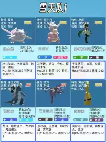神奇宝贝的新手阵容搭配，神奇宝贝超强阵容插图