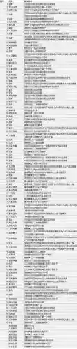 宝可梦究极日月技能机，宝可梦究极日月技能机怎么用插图