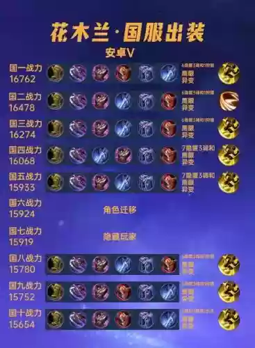 花木兰1v1带什么铭文和技能，花木兰单挑铭文和出装插图