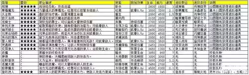 地下城堡士兵装备，地下城堡兵种大汇总 记住不就存起来插图1
