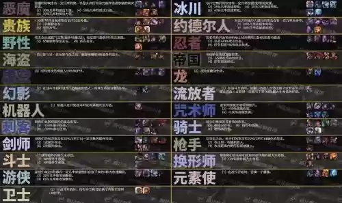 lol自走棋网游阵容搭配，lol自走棋攻略2020