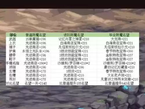 dnf毒神绝武器用什么宝珠，dnf100级毒神绝毕业插图