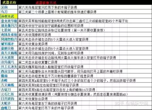三国战纪装备，三国战纪装备合成公式插图1