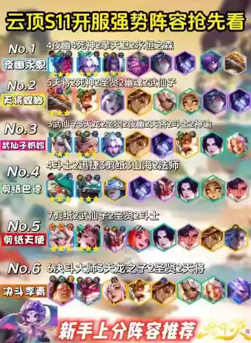 云顶之弈特殊阵容搭配，云顶之弈特殊玩法插图1