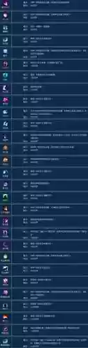 魅者怎么点技能加点，魅者哪个技能伤害最高插图1