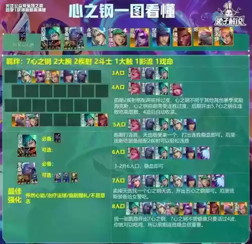 争霸赛最强阵容搭配，争霸赛形成要多久插图