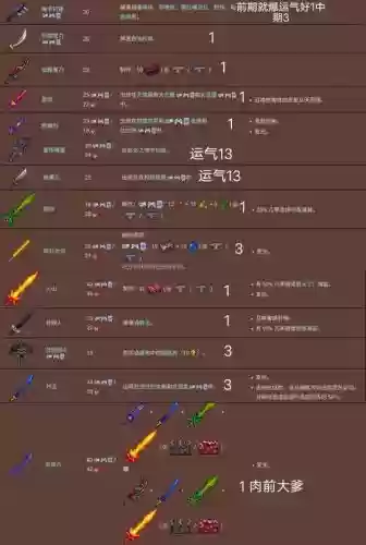 泰拉瑞亚最有趣的武器，泰拉瑞亚最有趣的武器排行插图
