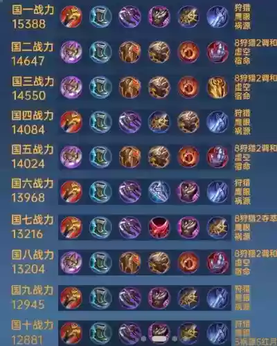 王者荣耀铠双排阵容搭配，王者荣耀铠和铠单挑出装插图1