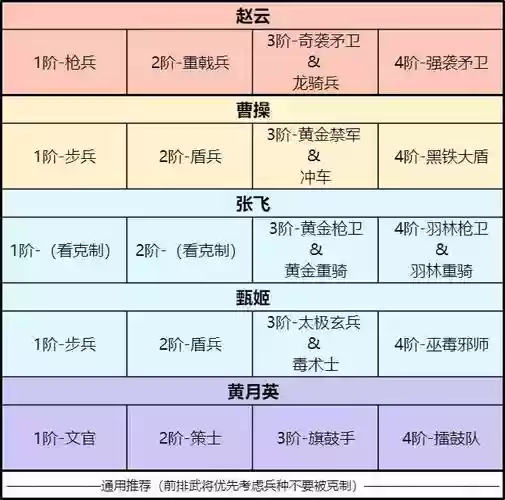 卧龙吟2于禁阵容搭配推荐，卧龙吟精讲插图1