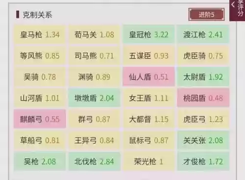 攻城天下陆逊阵容搭配，攻城天下陆逊怎么样插图