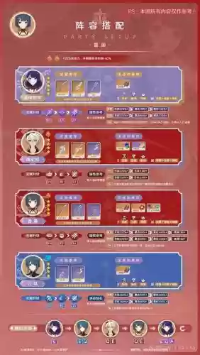 香菱搭配队伍四星阵容，香菱 队伍配置插图