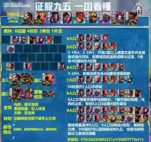 勇者大作战阵容搭配，勇者大作战最佳阵容插图
