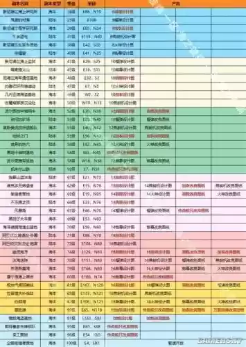 航海日记最强装备，航海日记最好的装备插图