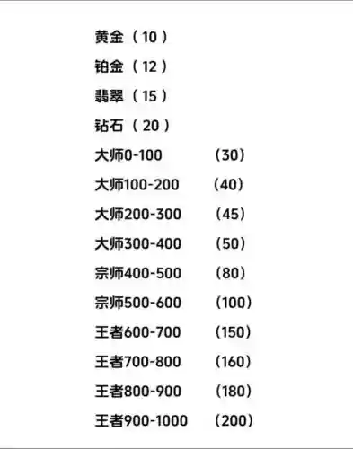 铂金段位最强阵容搭配，铂金排位可以匹配什么样段位的插图