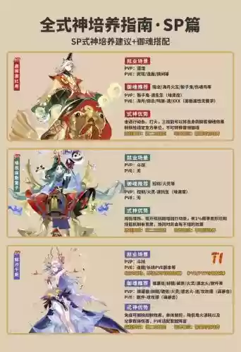 阴阳师太阴阵容搭配，太阴式神插图1