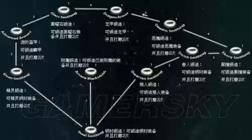 上古卷轴5有多少技能点，上古卷轴5把所有技能加满要多少点插图