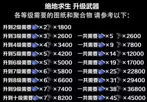 绝地求生升级怎么领取装备，绝地求生级别怎么升插图