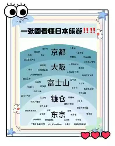 日本旅行者搭配阵容，旅行者搭配什么圣遗物插图